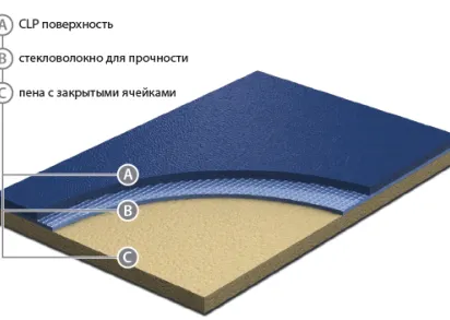 Graboplast GraboFlex Start 4000-660-279